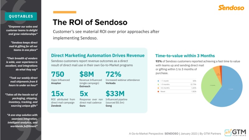 sendoso roi case study example